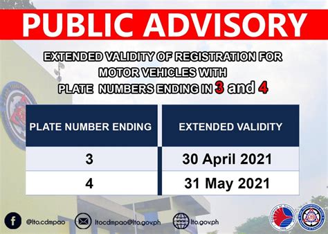LTO UPDATE: Extended ang validity of of .
